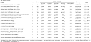 Click on image to zoom Table S4