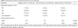 Click on image to zoom Table 3