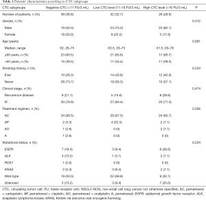 Click on image to zoom Table 1