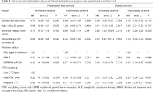 Click on image to zoom Table 2