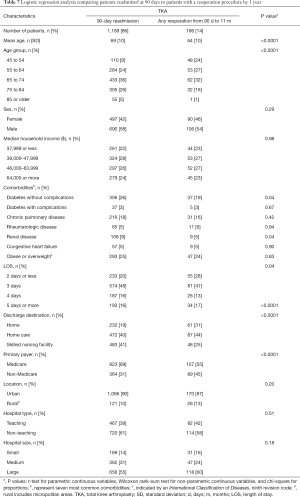 Click on image to zoom Table 7