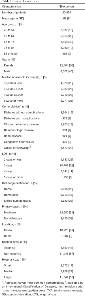 Click on image to zoom Table 1