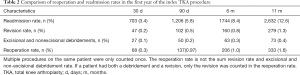 Click on image to zoom Table 2