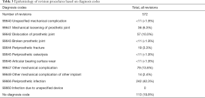 Table 3