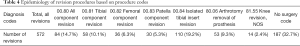 Click on image to zoom Table 4