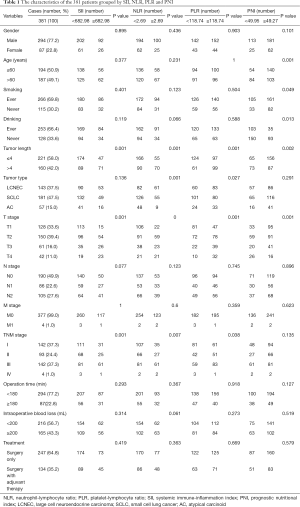 Table 1