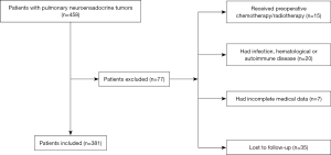 Click on image to zoom