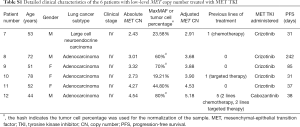 Table S1