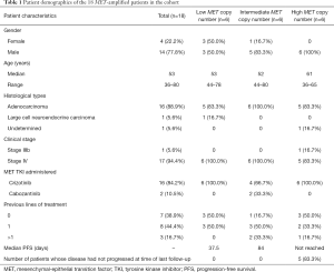 Click on image to zoom Table 1