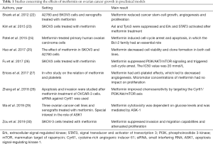Click on image to zoom Table 1