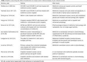 Click on image to zoom Table 2
