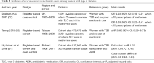 Click on image to zoom Table 3