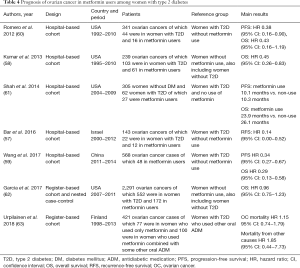 Click on image to zoom Table 4