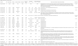 Click on image to zoom Table 1
