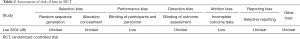 Click on image to zoom Table 2