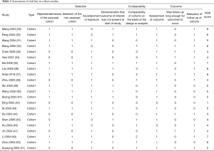 Table 3