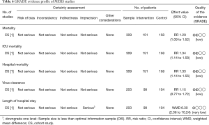 Click on image to zoom Table 6