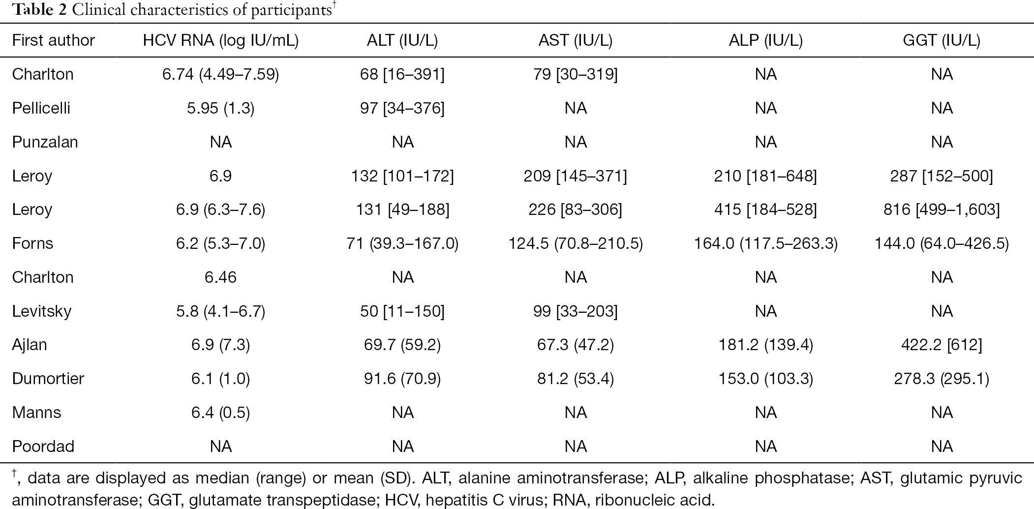 Table 2