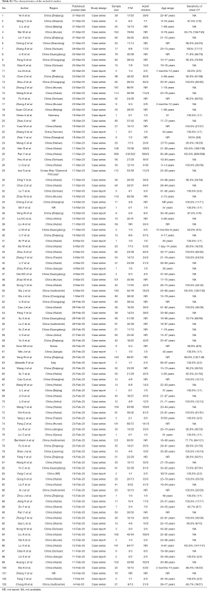 Table S1