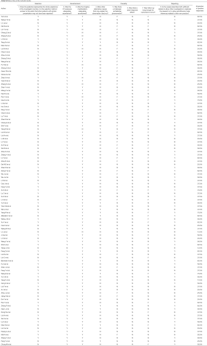 Click on image to zoom Table S2