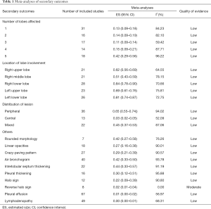 Click on image to zoom Table 1