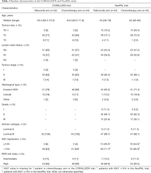 Table 1