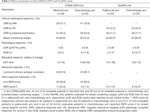 Click on image to zoom Table 2
