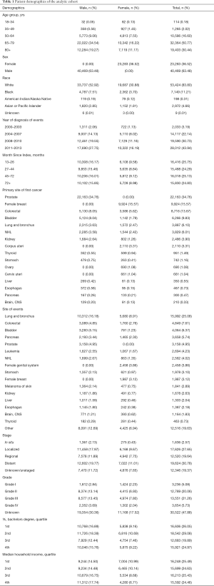 Click on image to zoom Table 1