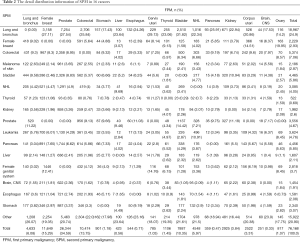 Table 2