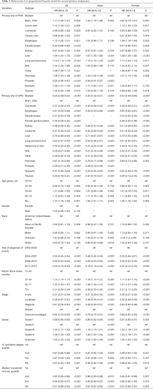 Table 3