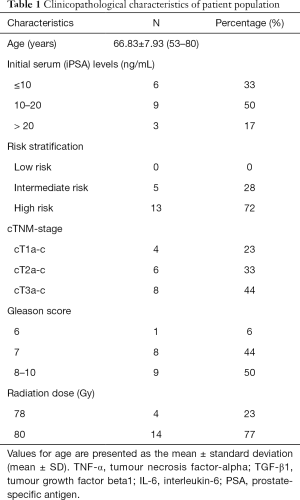 Table 1