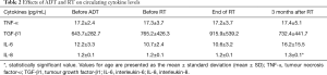 Click on image to zoom Table 2