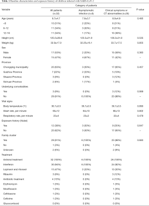 Table 1