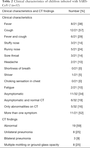 Click on image to zoom Table 2