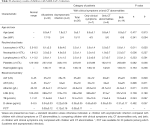 Click on image to zoom Table 3