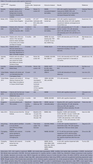 Click on image to zoom Table 1