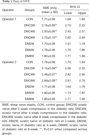 Table 1