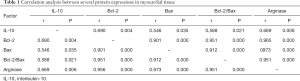 Click on image to zoom Table 1