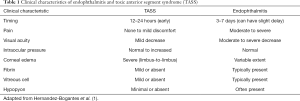 Click on image to zoom Table 1