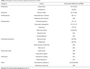 Table 2