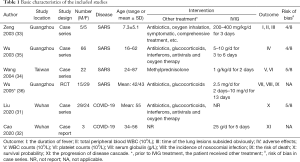 Click on image to zoom Table 1