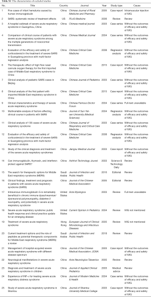 Table S1