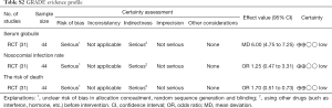 Click on image to zoom Table S2