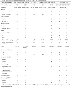 Table 1