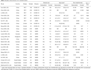 Click on image to zoom Table 1