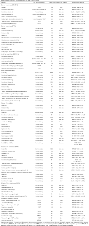Click on image to zoom Table 2