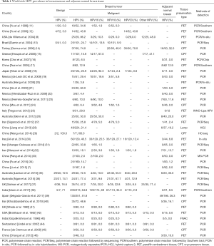 Table 1