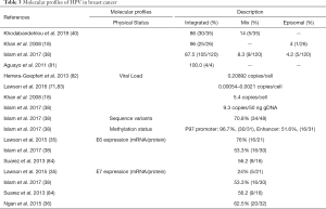 Click on image to zoom Table 3