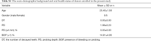Click on image to zoom Table S1