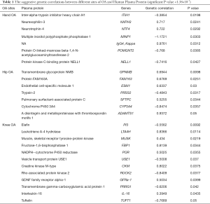 Click on image to zoom Table 1